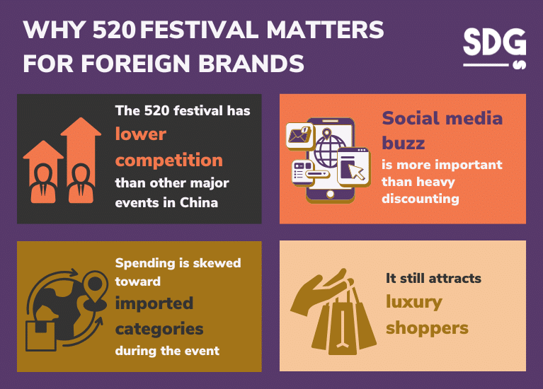 Why 520 Festival Matters for Foreign Brands